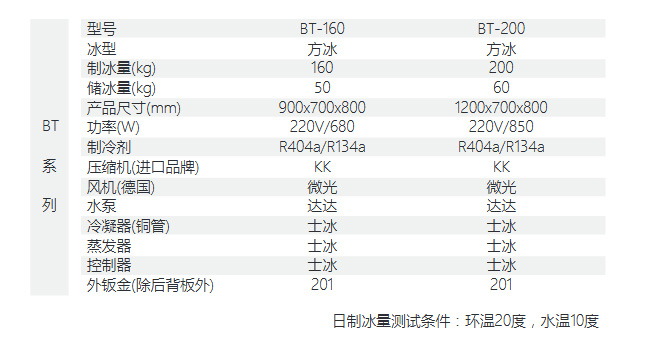 方形冰制冰機