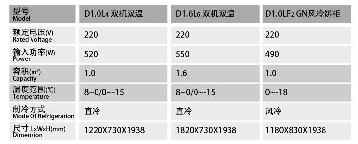 六門(mén)上玻璃廚房冷柜